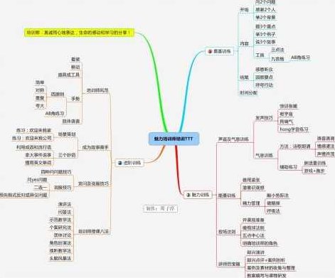 周茂源 魅力TTT授课技巧提升（2集）,课程,培训,故事,第1张