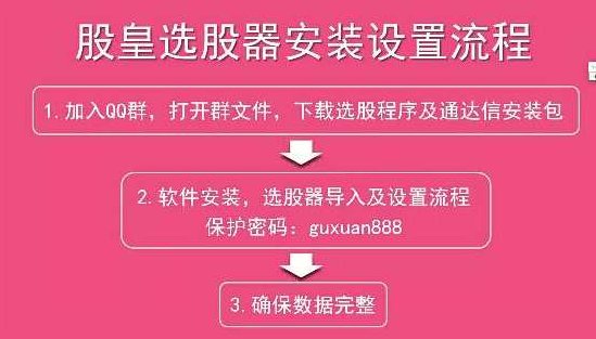 王焕昌股皇选股器指标+安装及教程视频,视频,教程,指标,第1张