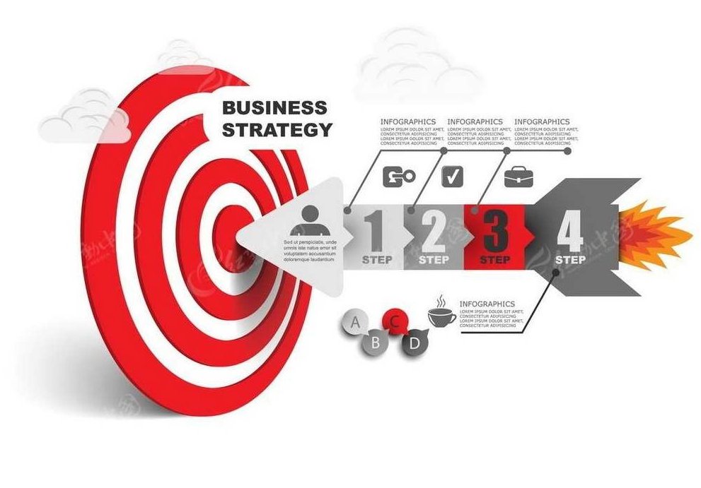 运营策略 服装零售企业的销售经营新思路