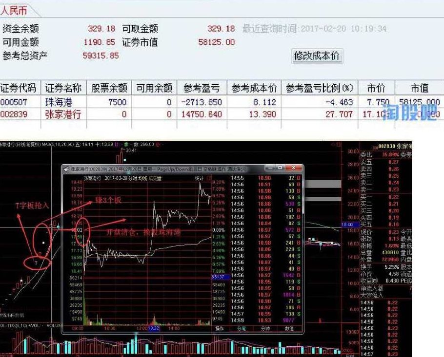 网络最齐全的《退学炒股的资料合集》,资料,股票,合集,第2张