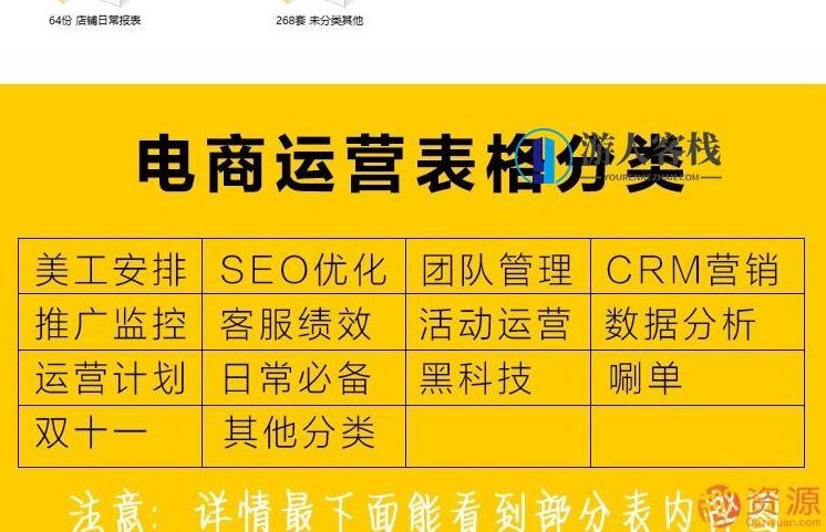 688份电商运营必备表格,电商运营,必备表格,688份,第1张