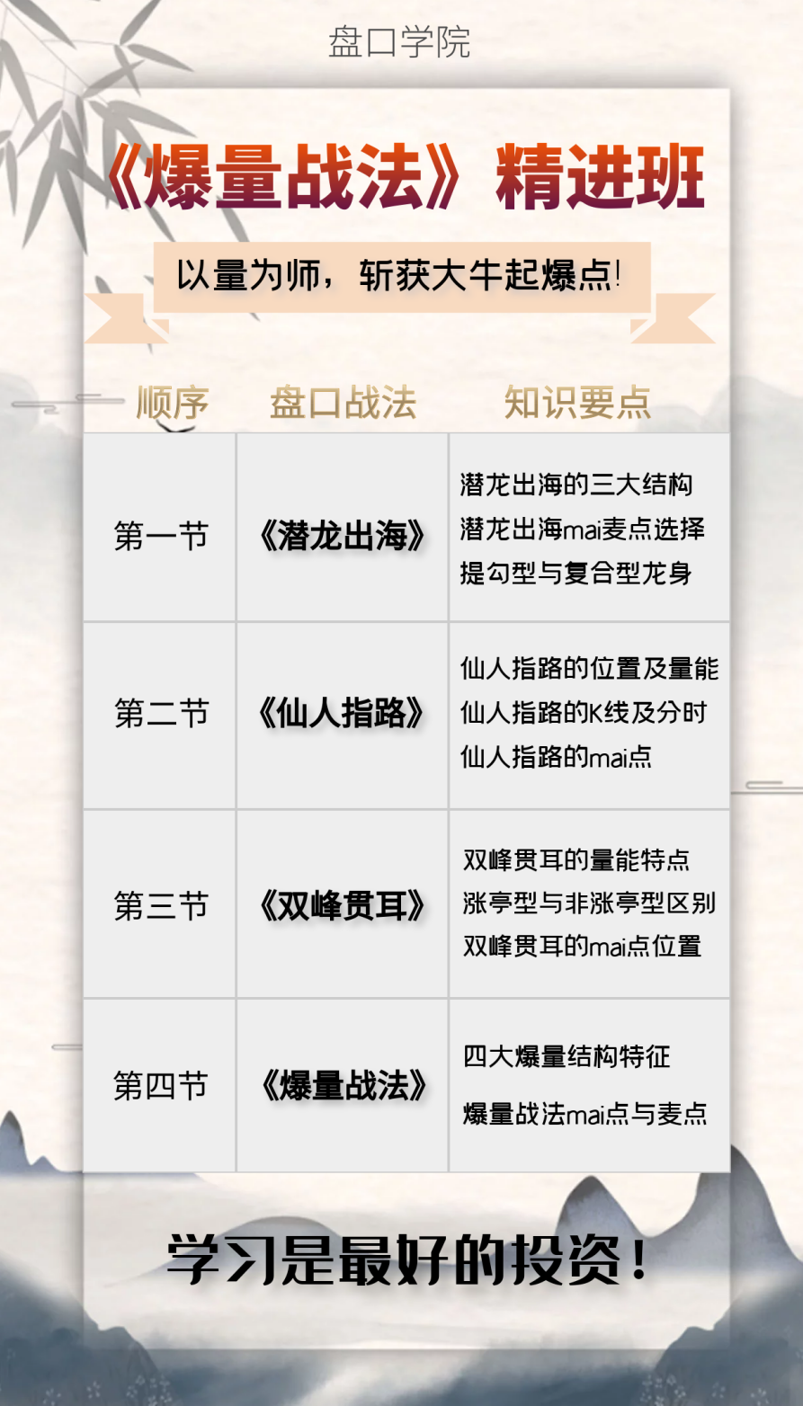 老姜盘口绝技《爆量战法》精进班,课程,股票,差异,第2张