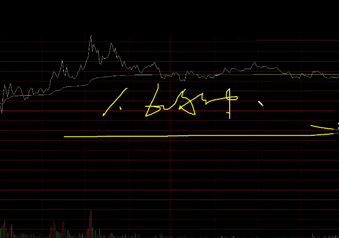 【视频】学会60分钟高抛低吸少走3年弯路,视频,第1张