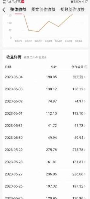 南巷老师 AI微头条掘金术：微头条GPT高级指令批量写大量爆文，月入6000+,赚钱,素材,不一样,第2张