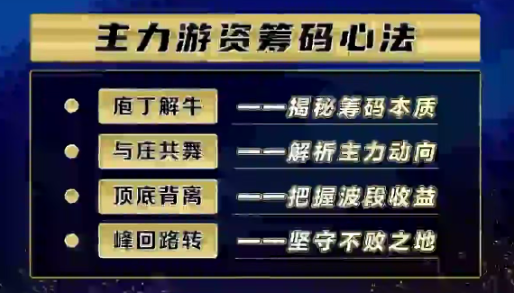 袁博【牛散特训营专栏】同花顺软件分析课,课程,特训营,第1张 袁博【牛散特训营专栏】同花顺软件分析课,课程,特训营,第1张