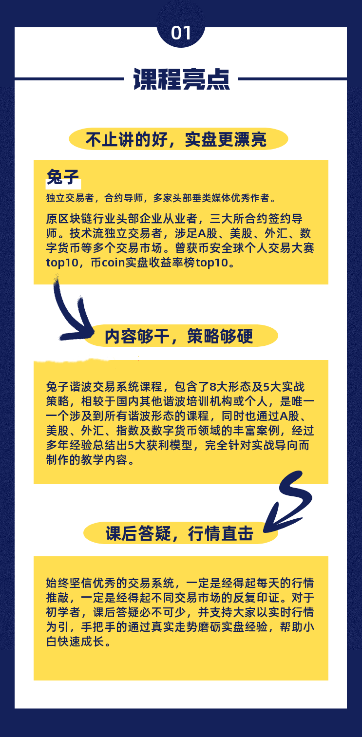 【外汇期货】兔子谐波交易系统,课程,培训,教学,第3张