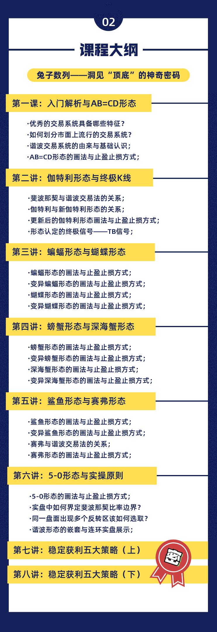 【外汇期货】兔子谐波交易系统,课程,培训,教学,第4张
