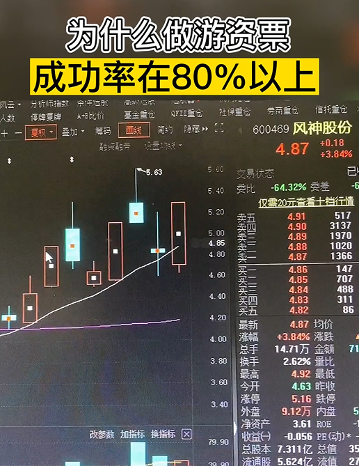 一种成功率非常高的短线买点战法,课程,视频,视频课程,第1张