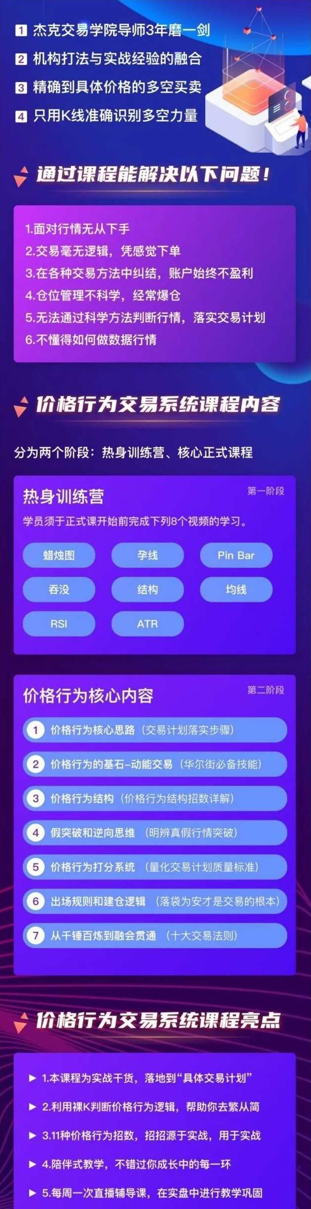 杰克交易学院JTA PA价格行为交易系统训练营,课程,2022,训练营,第2张