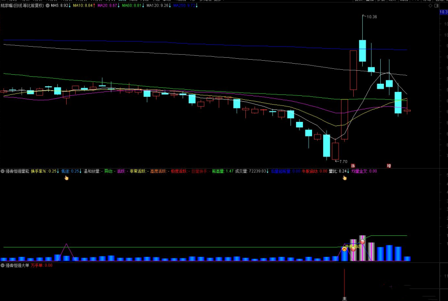 【指标】通达信【强者恒强套装】专门用来抓大牛 主副图/选股 源码附图,策略,指标,第3张