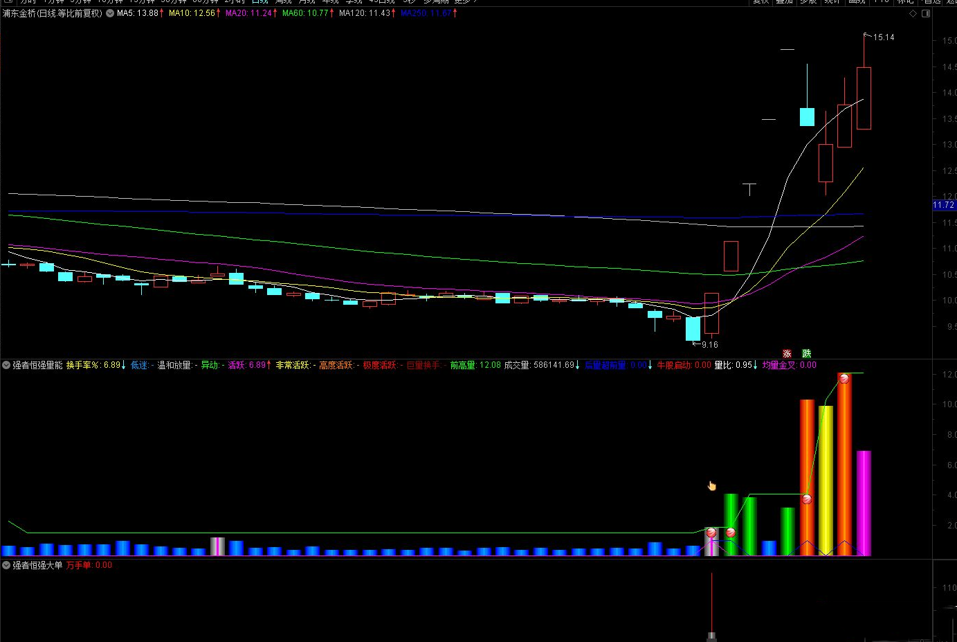 【指标】通达信【强者恒强套装】专门用来抓大牛 主副图/选股 源码附图,策略,指标,第2张