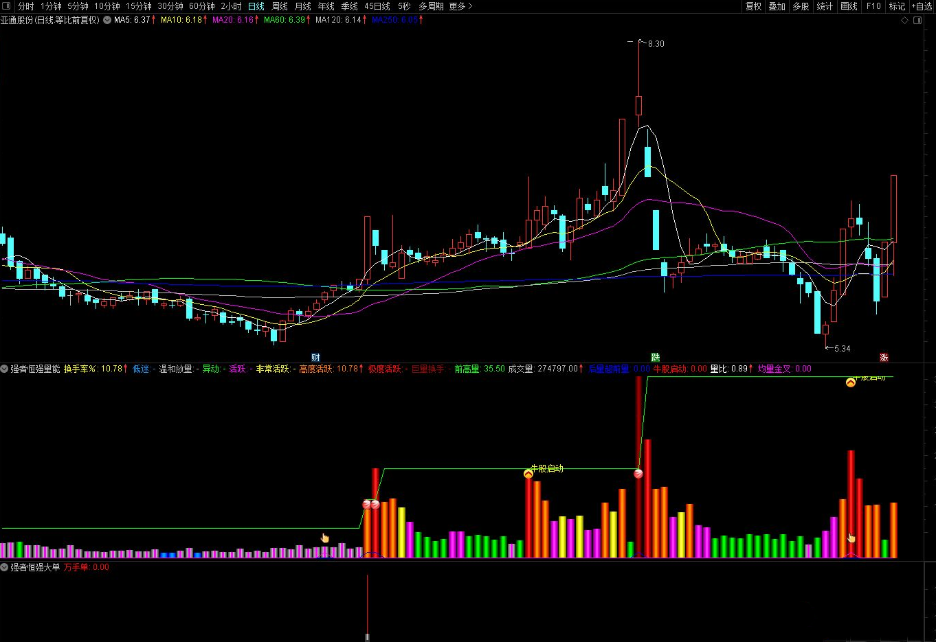 【指标】通达信【强者恒强套装】专门用来抓大牛 主副图/选股 源码附图,策略,指标,第4张