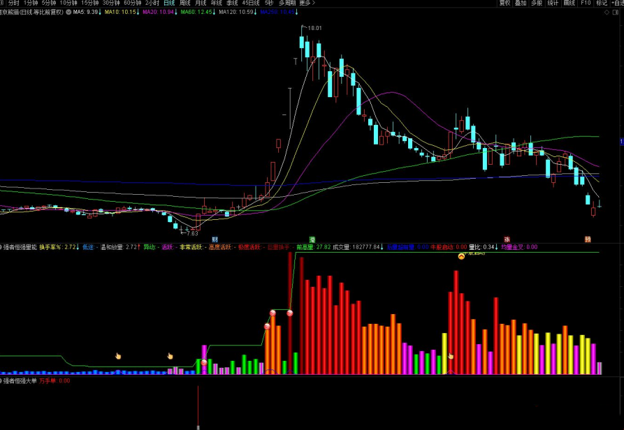 【指标】通达信【强者恒强套装】专门用来抓大牛 主副图/选股 源码附图,策略,指标,第5张
