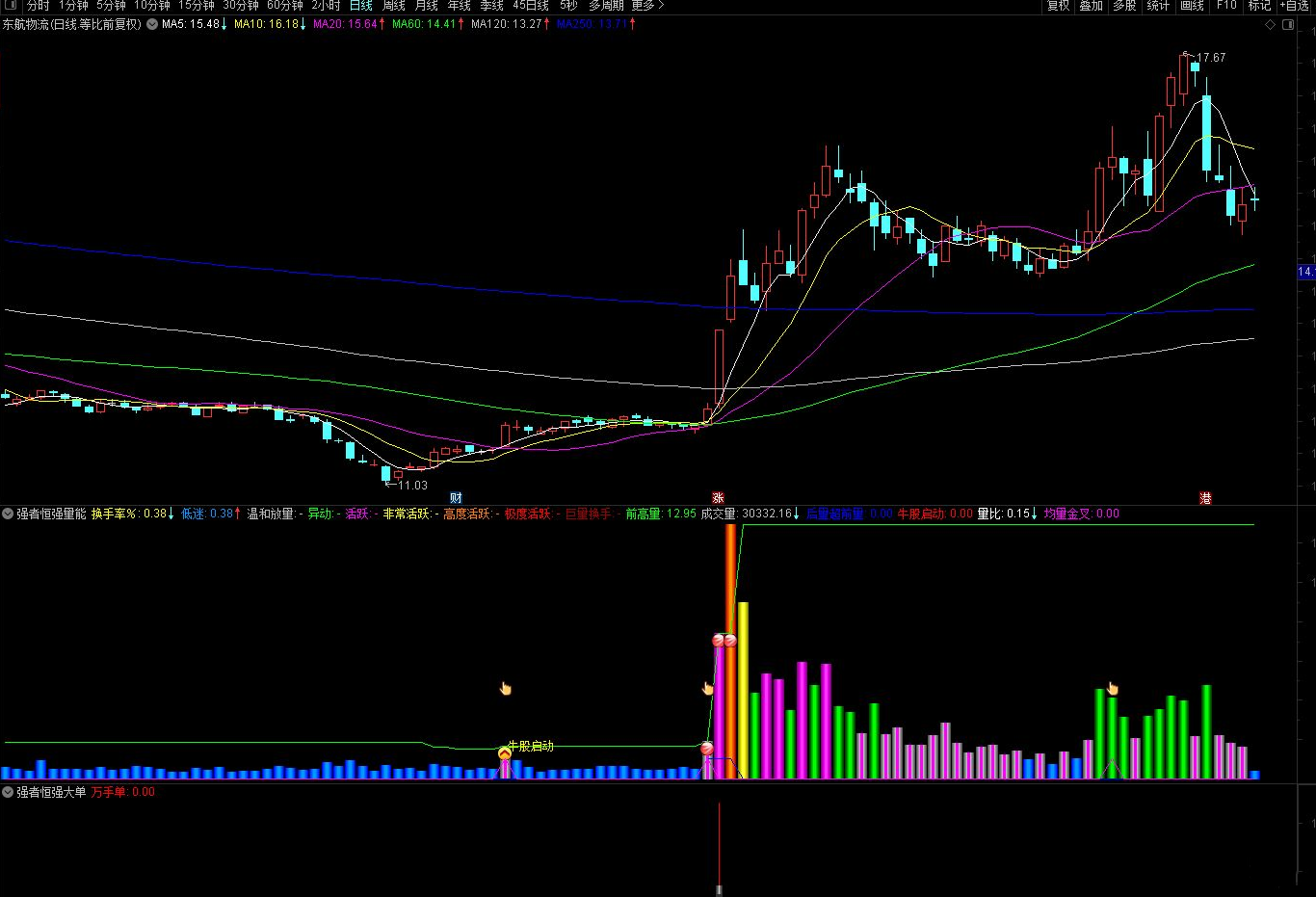 【指标】通达信【强者恒强套装】专门用来抓大牛 主副图/选股 源码附图,策略,指标,第6张