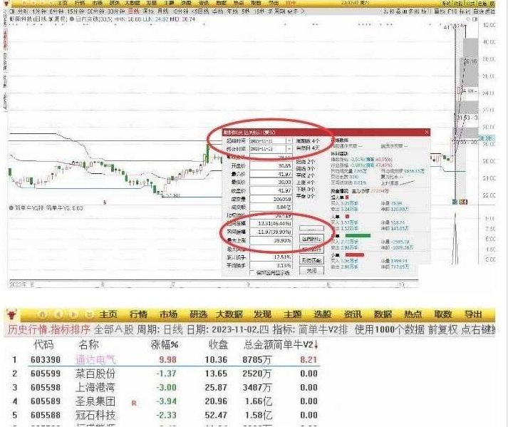 【指标】华仔竞价《简单牛V2》升级版专捉牛股 排序附图指标,下载,注意事项,指标,第3张