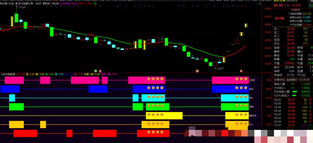 【指标】通达信《卧龙起爆战法》套装指标 七彩共振带分时上车 手机电脑通用 源码附图,支持,股票,第4张