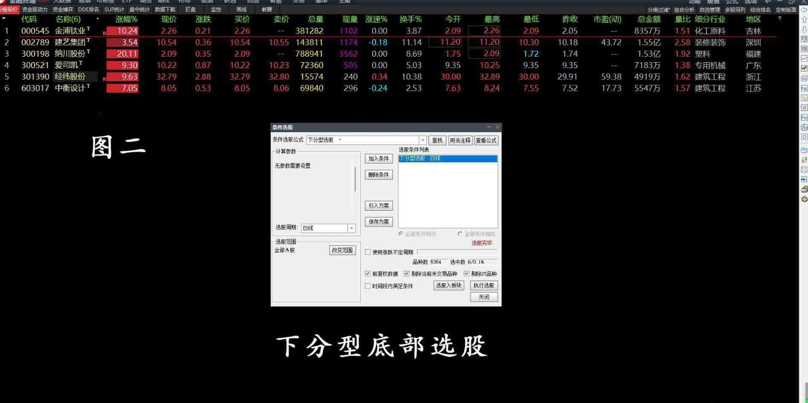 通达信指标【下分型】主图/选股指标 选出有确定性升势的股票,基础,股票,CD,第3张