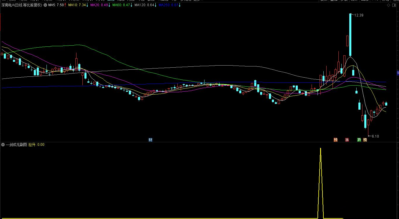 通达信【一剑成龙】副图/选股指标 专抓连板龙妖 一剑得道鸡犬升天,指标,选股指标,第2张