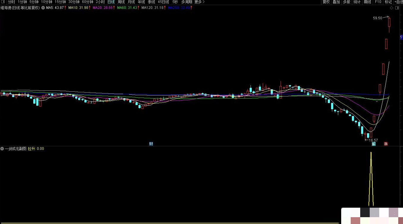 通达信【一剑成龙】副图/选股指标 专抓连板龙妖 一剑得道鸡犬升天,指标,选股指标,第3张