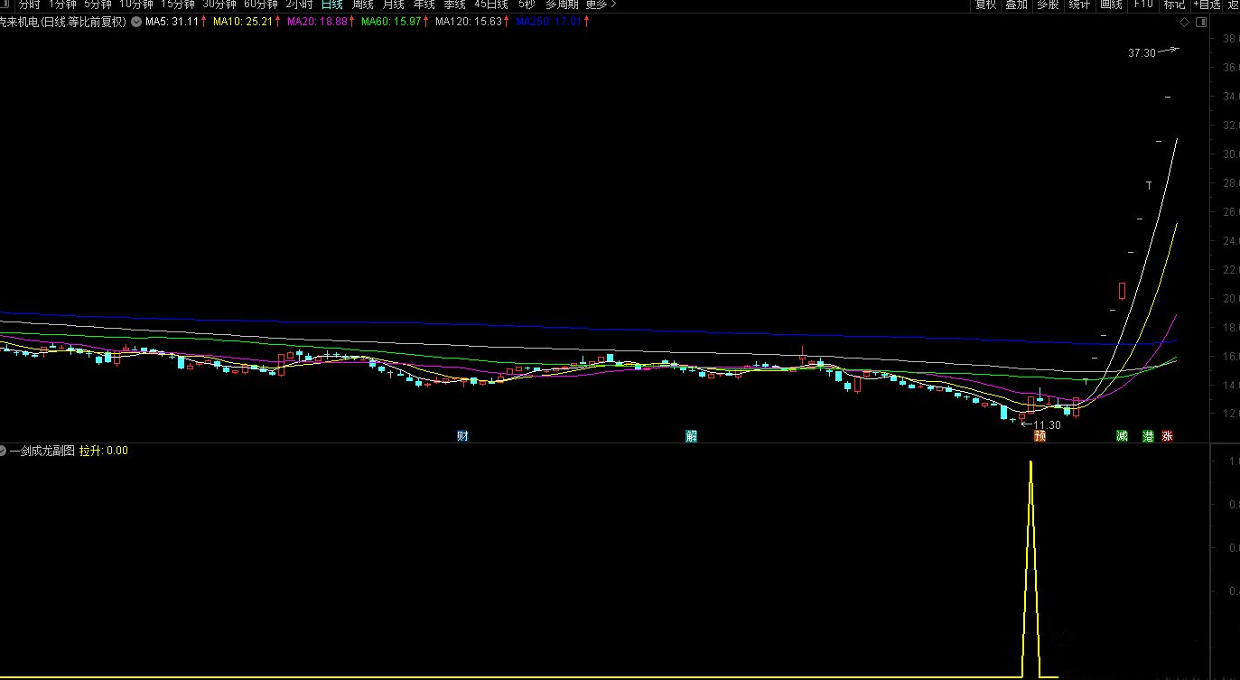 通达信【一剑成龙】副图/选股指标 专抓连板龙妖 一剑得道鸡犬升天,指标,选股指标,第6张