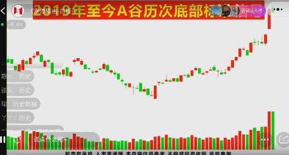 涨停狙击 首板擒龙头 首个涨停板模型 1视频,课程,视频,涨停板,第1张