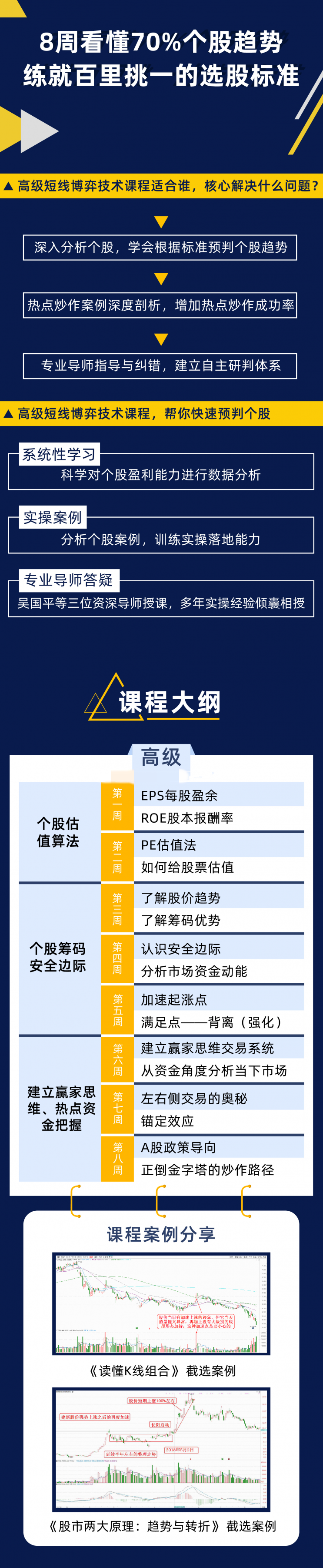 吴国平短线博弈技术课程【高级】帮你快速预判个股,课程,研究,股票,第2张