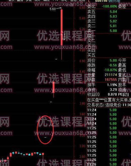 交易员系统操盘课，职业操盘手-交易流程化,课程,视频,培训,第4张