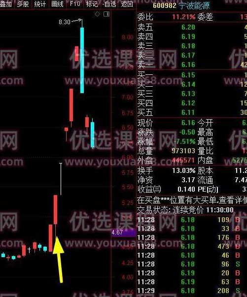 交易员系统操盘课，职业操盘手-交易流程化,课程,视频,培训,第5张