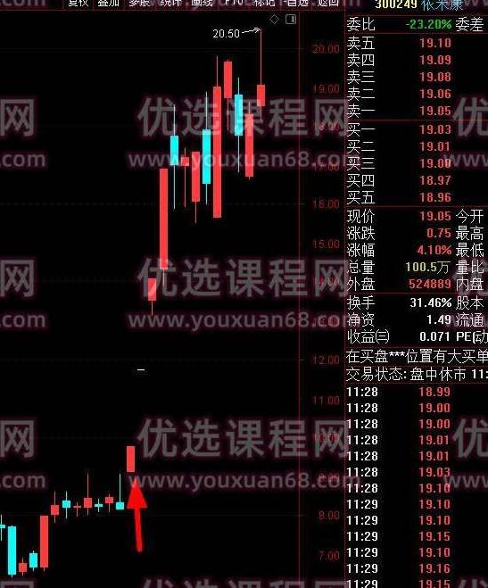 交易员系统操盘课，职业操盘手-交易流程化,课程,视频,培训,第6张