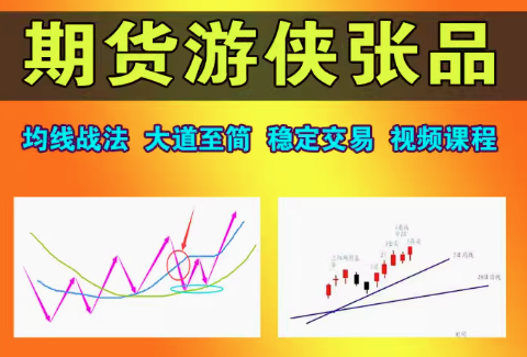 期货游侠张品一条均线打天下交易系统大道至简技术理念课程,课程,指标,技术分析,第1张