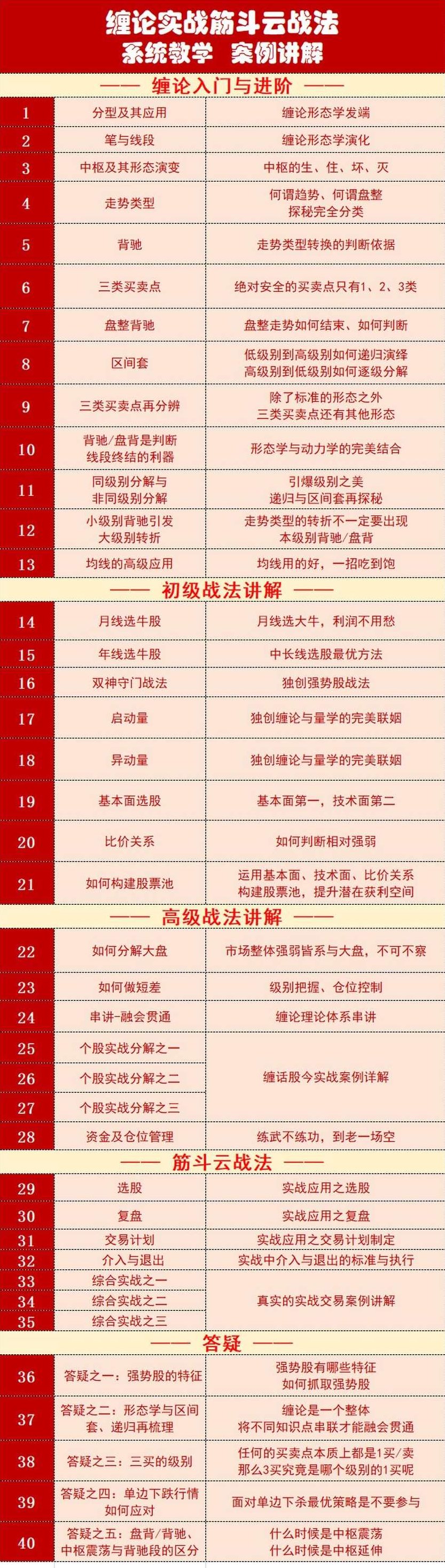 缠论实战筋斗云战法,课程,第3张 缠论实战筋斗云战法,课程,第3张