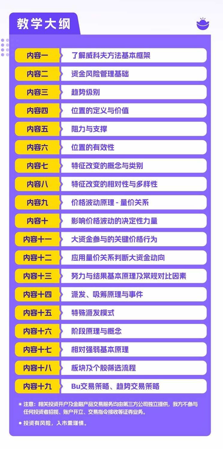 6天掌握交易量价逻辑，亏损韭菜也能稳定盈利 | 威科夫6天交易小白课,课程,掌握,策略,第5张