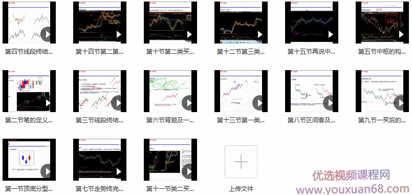 【百股精】 雪寒缠论 缠论基础知识精品系列视频课程,课程,视频,第2张