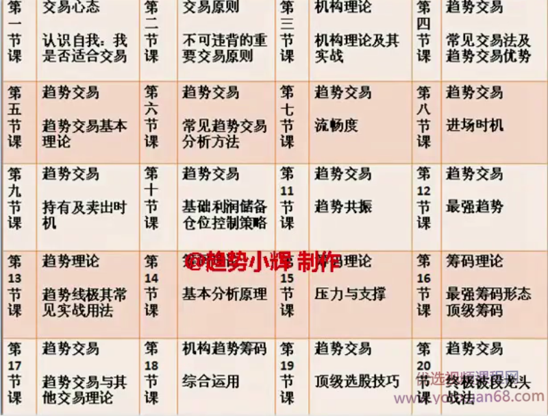【趋势小辉】趋势交易系统课视频 20集,课程,视频,理论,第1张 【趋势小辉】趋势交易系统课视频 20集,课程,视频,理论,第1张