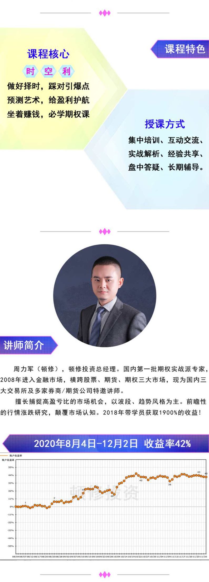 顿修·期权时空战法,课程,研究,培训,第3张