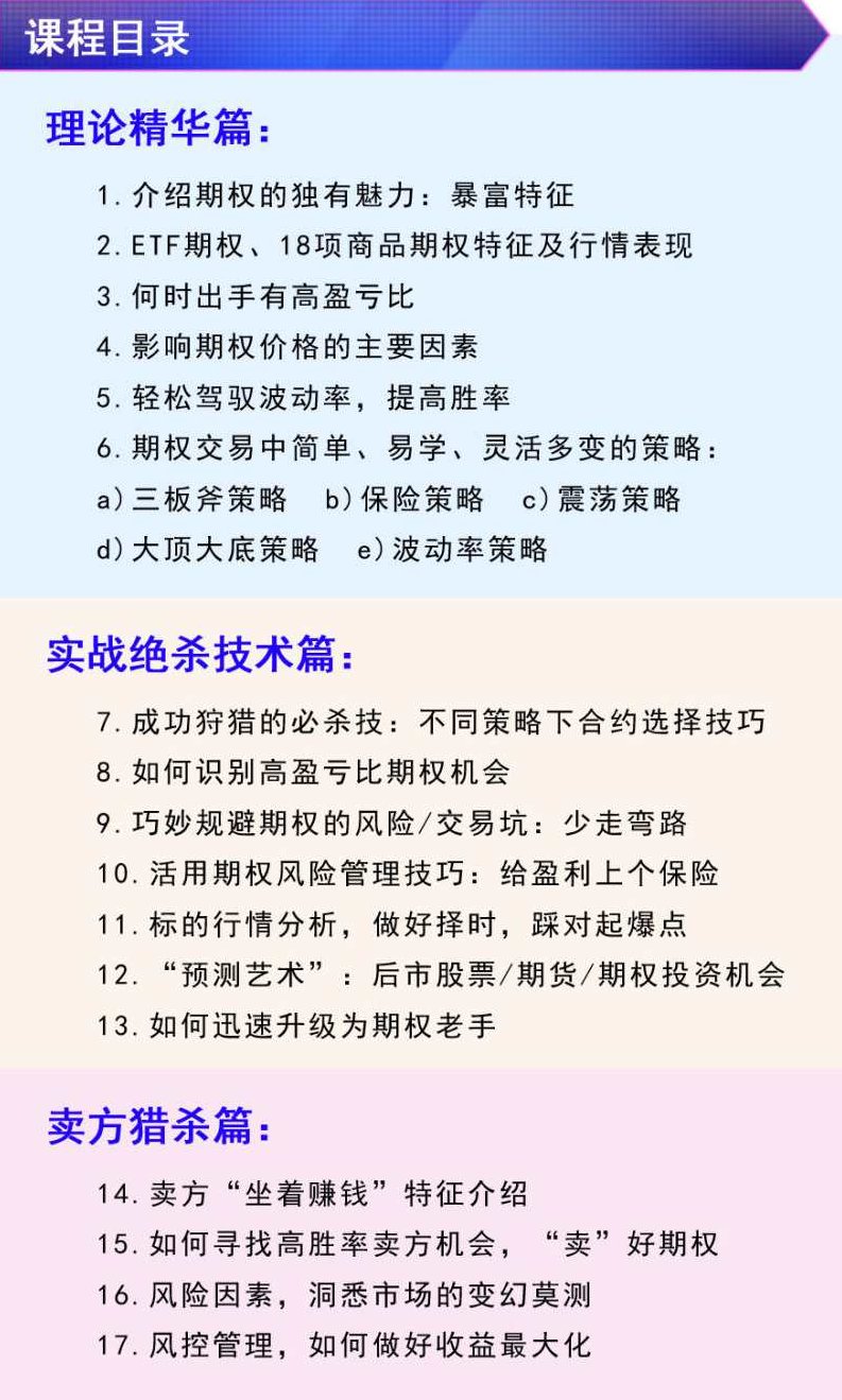 顿修·期权时空战法,课程,研究,培训,第4张