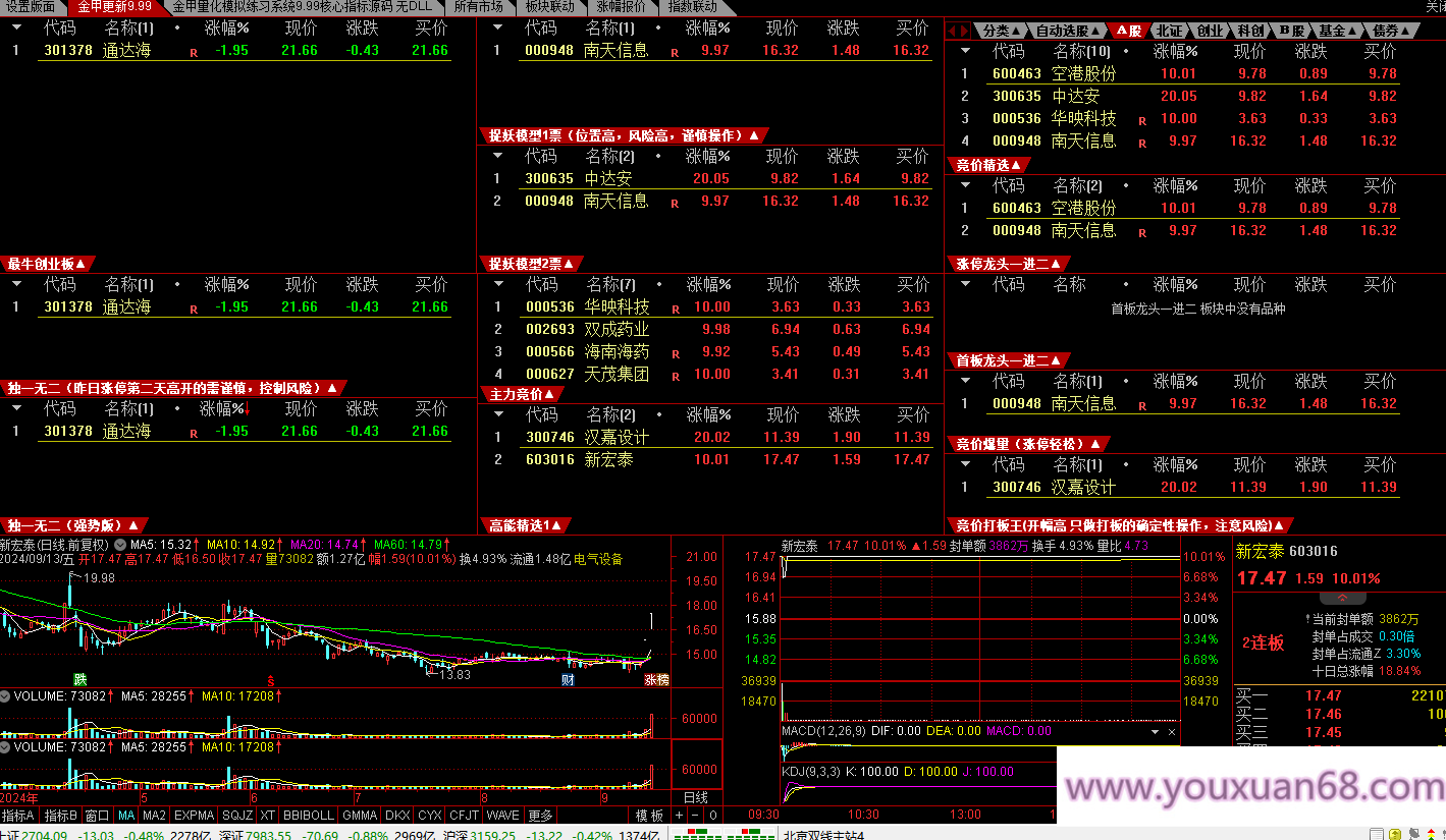 【金甲量化软件v9.99版系统】核心指标无DLL版，非常火的一款竞价指标系统价值非常高,赚钱,下载,价值,第1张