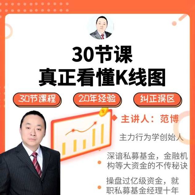 范博主力行为学看K线30讲,课程,第1张