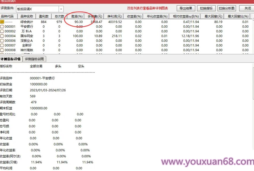 更新升级版【板后回调s】主图副图/选股指标 涨停回调类型 成功率90% 手机电脑通用无未来函数,介绍,股票,下载,第5张 更新升级版【板后回调s】主图副图/选股指标 涨停回调类型 成功率90% 手机电脑通用无未来函数,介绍,股票,下载,第5张