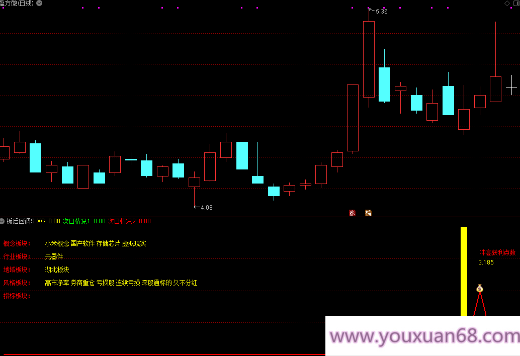 更新升级版【板后回调s】主图副图/选股指标 涨停回调类型 成功率90% 手机电脑通用无未来函数,介绍,股票,下载,第7张 更新升级版【板后回调s】主图副图/选股指标 涨停回调类型 成功率90% 手机电脑通用无未来函数,介绍,股票,下载,第7张