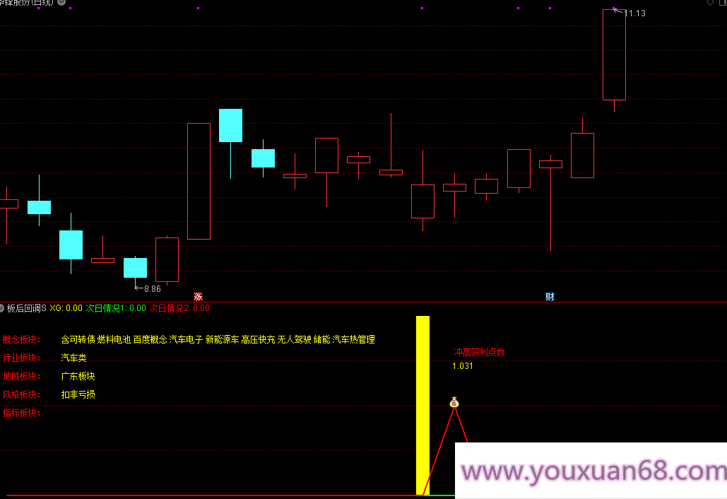 更新升级版【板后回调s】主图副图/选股指标 涨停回调类型 成功率90% 手机电脑通用无未来函数,介绍,股票,下载,第8张 更新升级版【板后回调s】主图副图/选股指标 涨停回调类型 成功率90% 手机电脑通用无未来函数,介绍,股票,下载,第8张