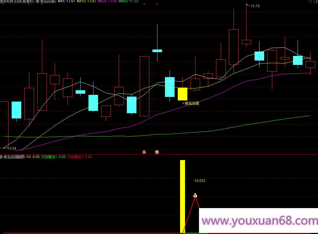 更新升级版【板后回调s】主图副图/选股指标 涨停回调类型 成功率90% 手机电脑通用无未来函数,介绍,股票,下载,第9张 更新升级版【板后回调s】主图副图/选股指标 涨停回调类型 成功率90% 手机电脑通用无未来函数,介绍,股票,下载,第9张