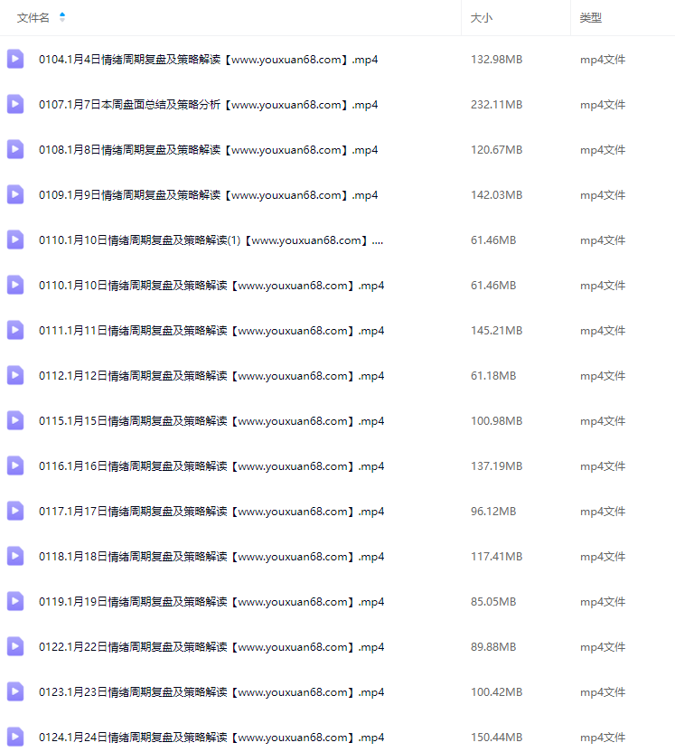 吴剑情绪周期课程,课程,2022,策略,第2张