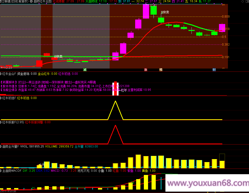 【趋势红牛系统】龙空龙思路 主图附图选股排序指标红牛趋势主升信号高胜LV手机电脑通达信通用,设计,股票,价值,第7张