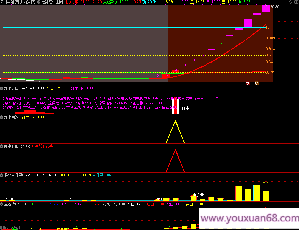 【趋势红牛系统】龙空龙思路 主图附图选股排序指标红牛趋势主升信号高胜LV手机电脑通达信通用,设计,股票,价值,第9张