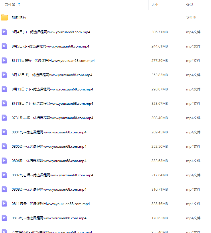 量学云讲堂2024年天山至尊刘智辉第56期视频课程+公式 16视频,课程,视频,视频课程,第2张