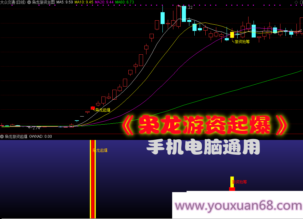 【枭龙游资起爆】游资抢筹潜伏主升 强化版主图副图选股指标 无未来函数手机电脑通用,指标,K线,仅供参考,第1张