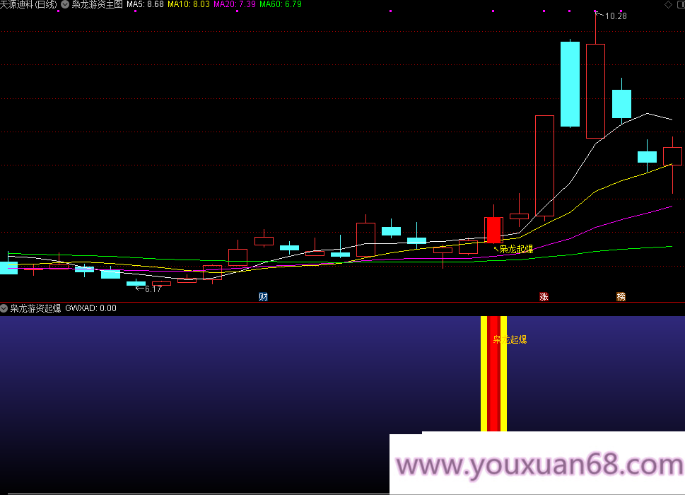 【枭龙游资起爆】游资抢筹潜伏主升 强化版主图副图选股指标 无未来函数手机电脑通用,指标,K线,仅供参考,第6张