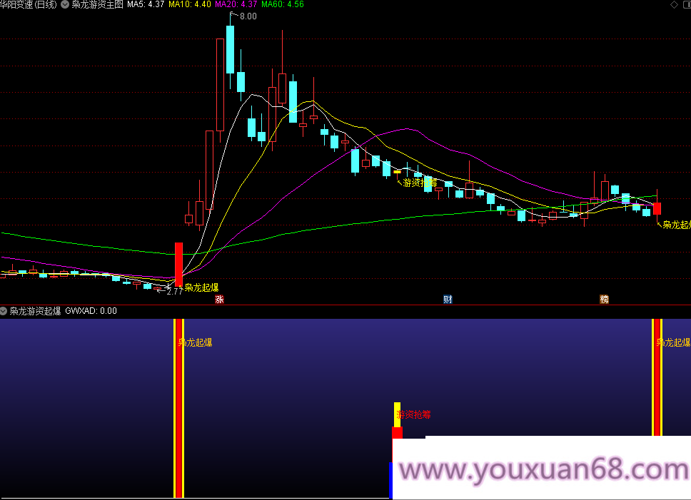 【枭龙游资起爆】游资抢筹潜伏主升 强化版主图副图选股指标 无未来函数手机电脑通用,指标,K线,仅供参考,第7张