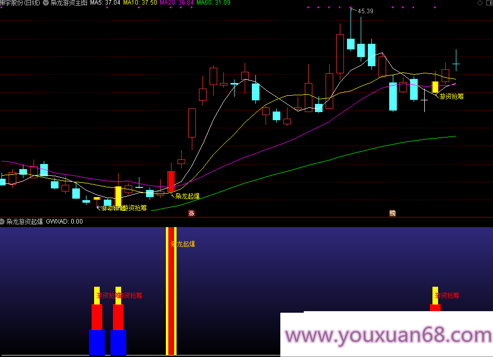 【枭龙游资起爆】游资抢筹潜伏主升 强化版主图副图选股指标 无未来函数手机电脑通用,指标,K线,仅供参考,第9张